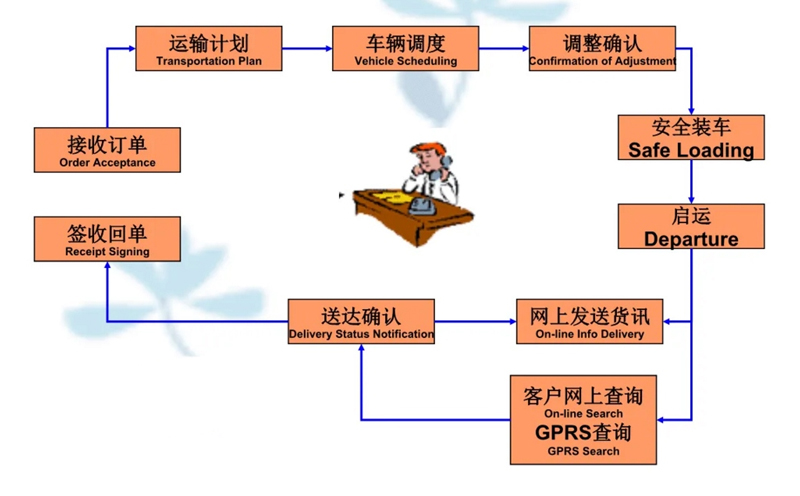 苏州到通海口镇搬家公司-苏州到通海口镇长途搬家公司